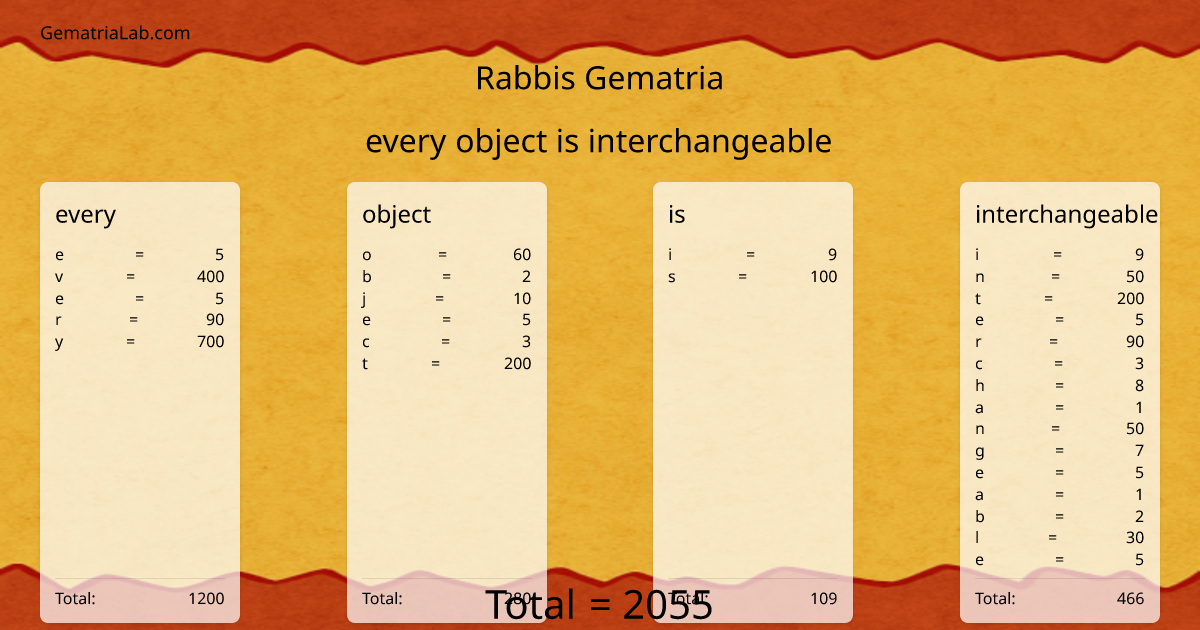 every object is interchangeable in rabbis Gematria